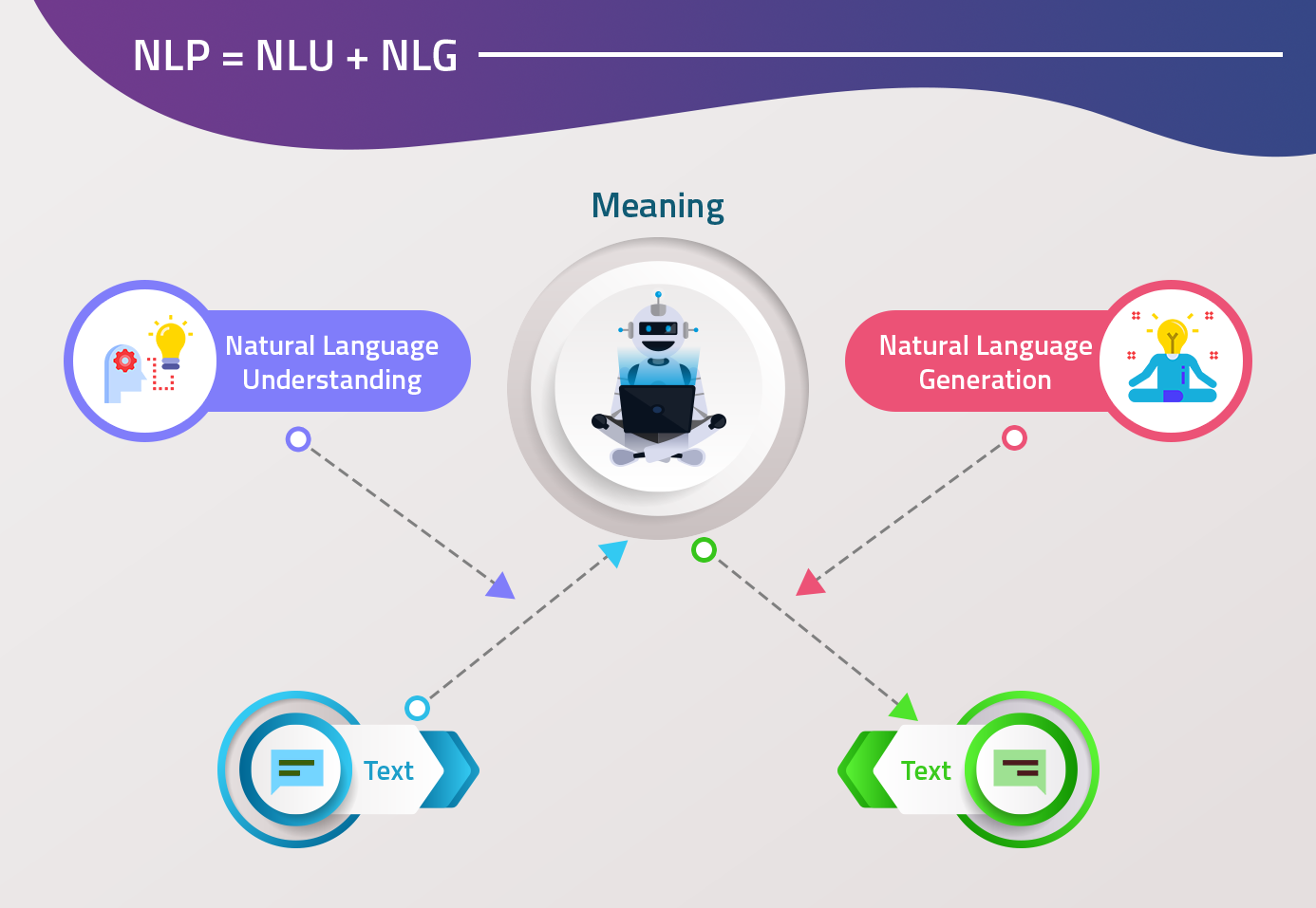 NLP