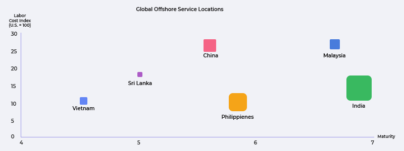 offshore-devlopment-services