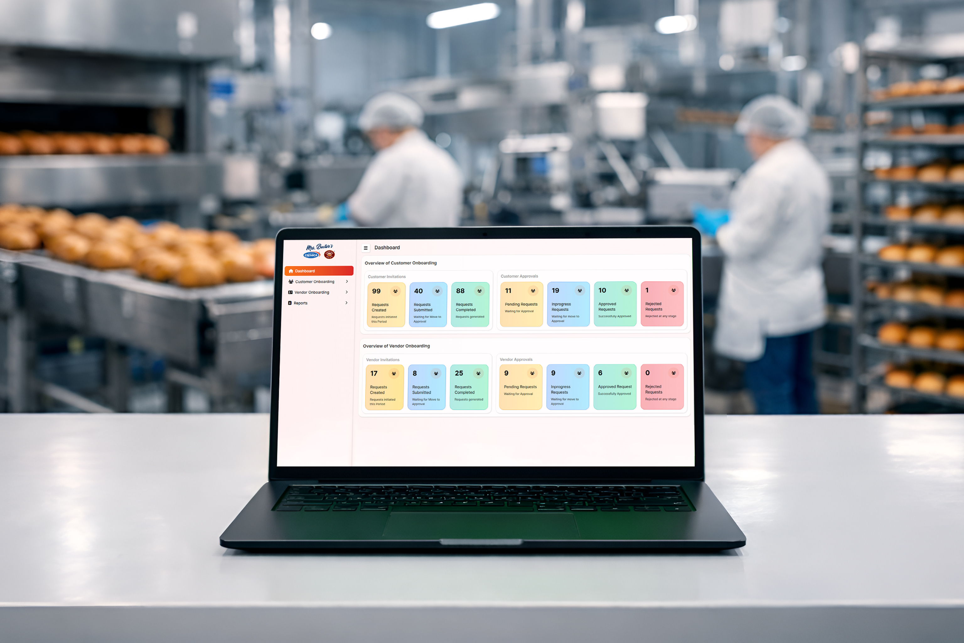 Digital transformation for manufacturing unit
